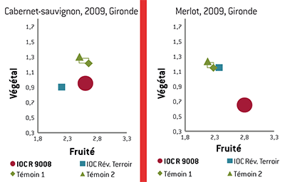 Graphique 1